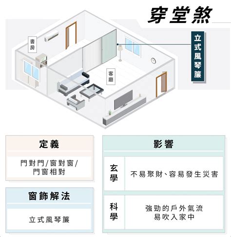 鏡煞化解|常見居家風水禁忌與化解方法